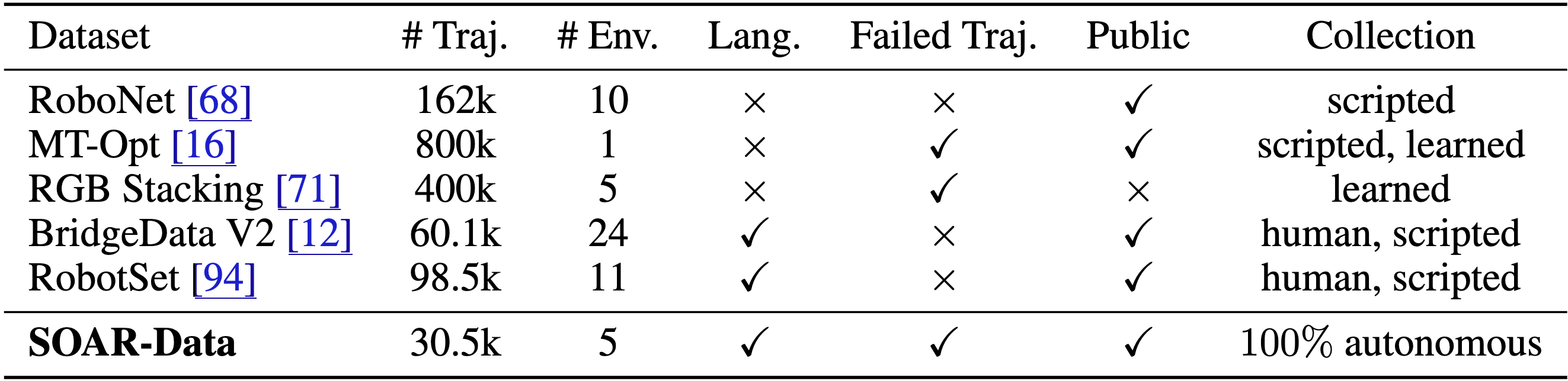 Decomposed Instruction Following Policy